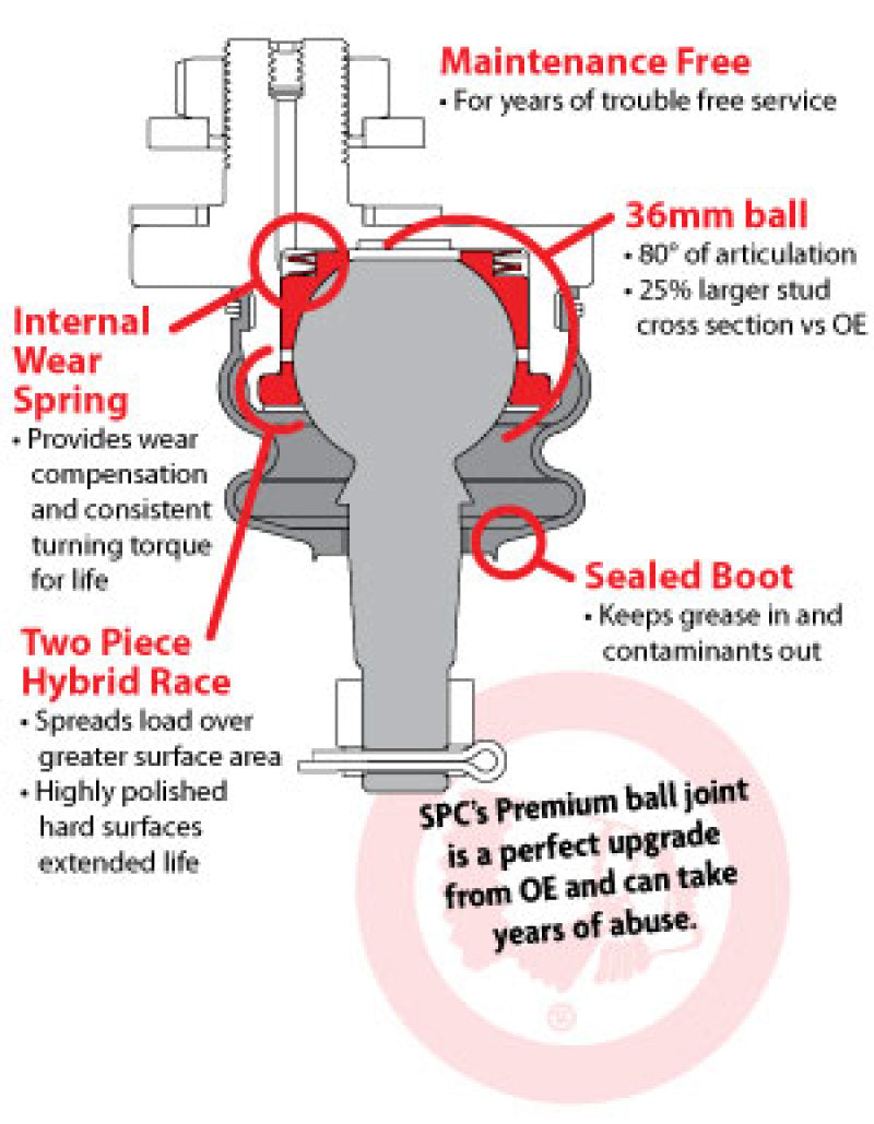 SPC Performance 25002 Replacement Ball Joint on SPC Arms 25455/25465/25480/25590