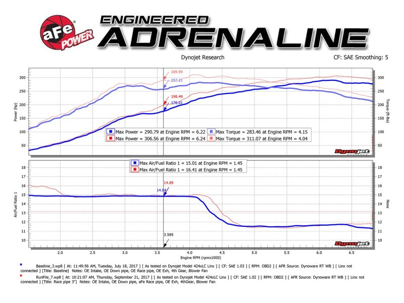 AFE 49-36617 d Steel 3in Rear Down-Pipe/Mid Pipe 2017+ fits Honda Civic Type R