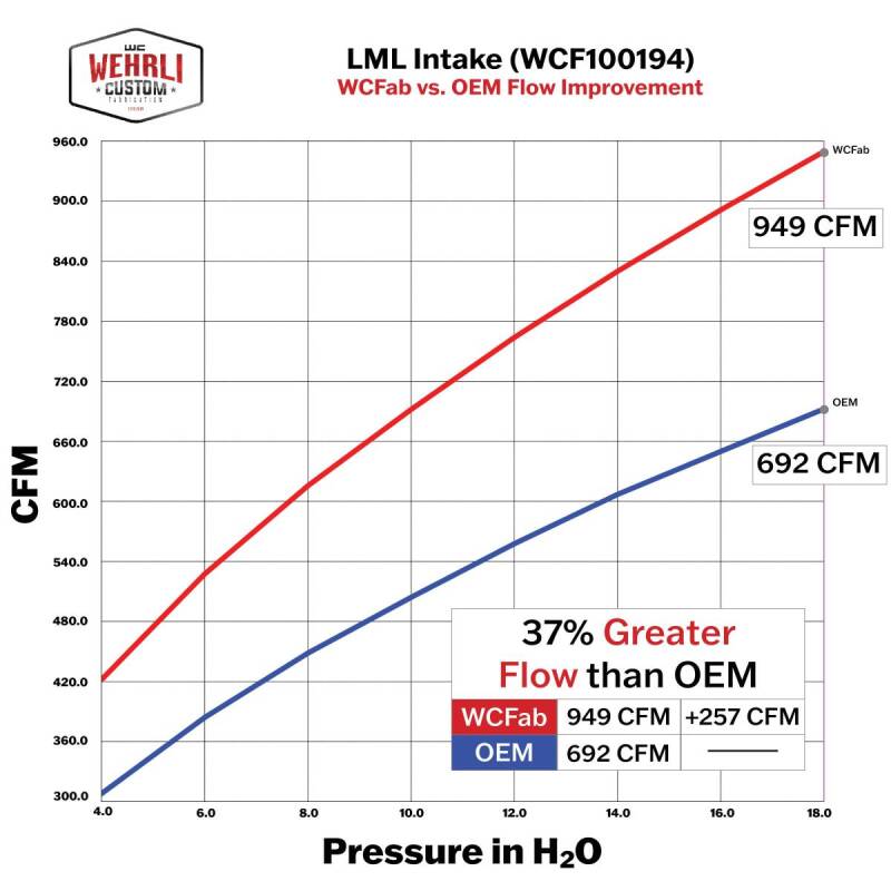 Wehrli WCF100194-GF 11-16 fits Chevy Duramax LML 4in Intake Kit-Grape Frost