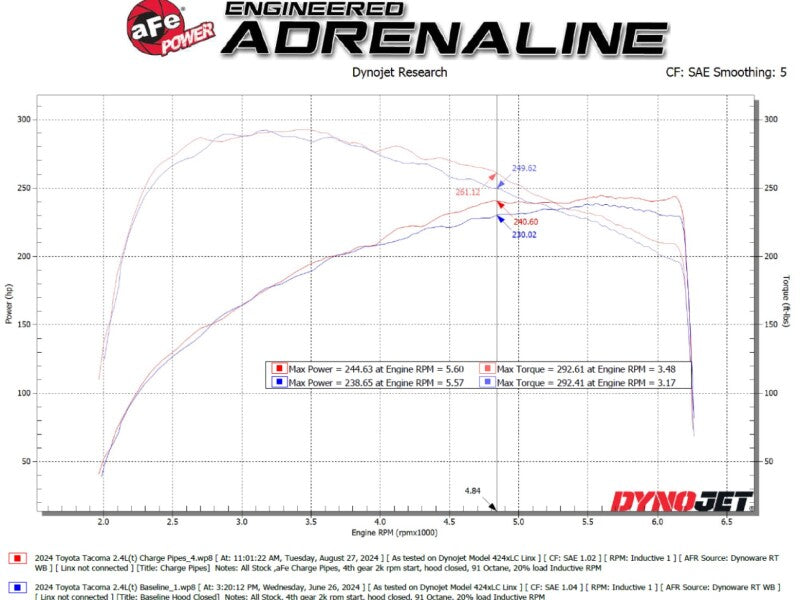 AFE 46-20724-B fits Toyota Tacoma BladeRunner 2.5in & 3in Aluminum Hot & Cold C