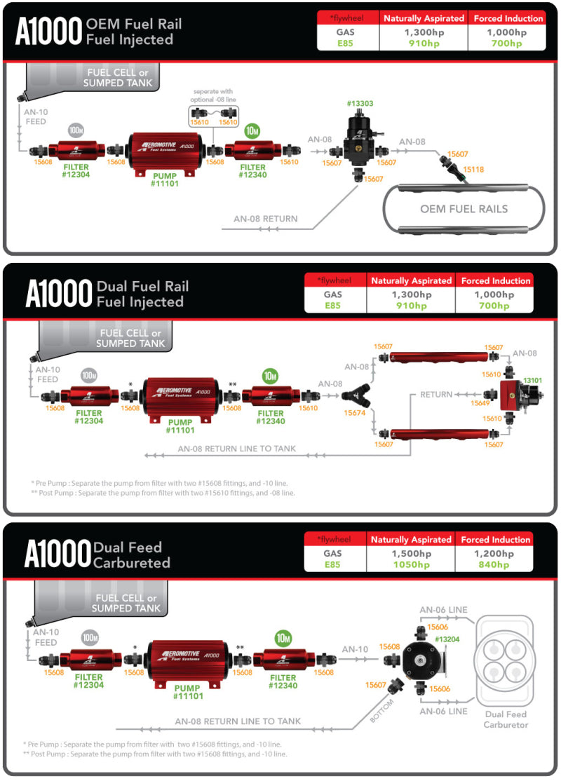 Aeromotive 11108 Marine 1000HP Fuel Pump