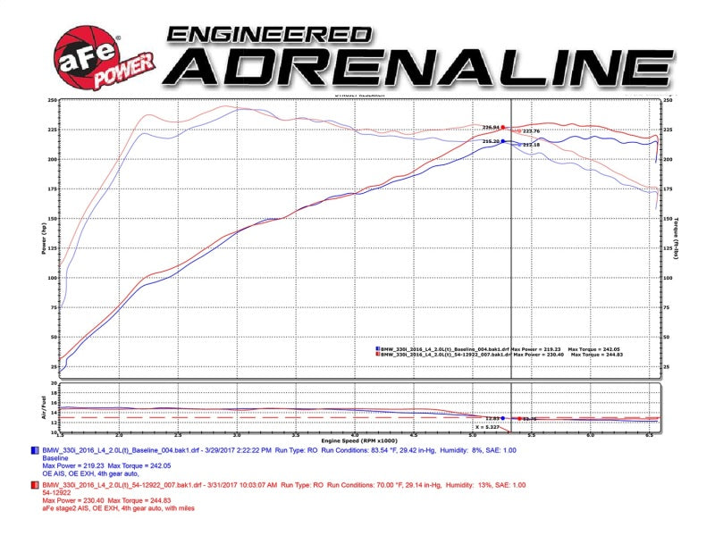 AFE 51-12922-C FORCE Intake Stage-2 Pro DRY S 2017 fits BMW 330i (F3x) L4-2.0L