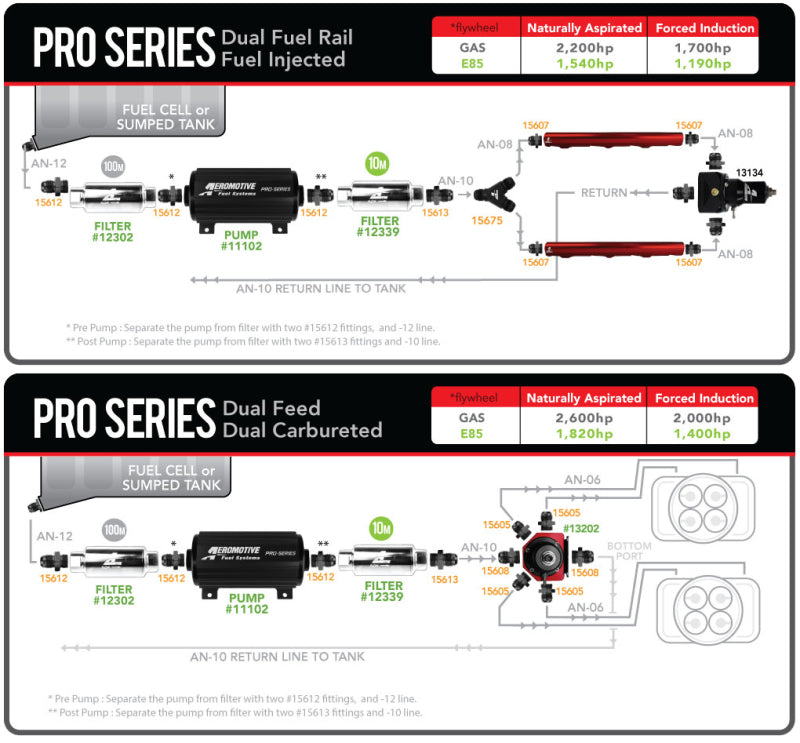 Aeromotive  11102 Pro-Series Fuel Pump - EFI or Carbureted Applications