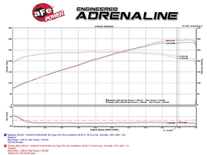 AFE 49-36103-B  2-1/2 in 304 SS Cat-Back Exhaust System fits Infiniti G37 08-13