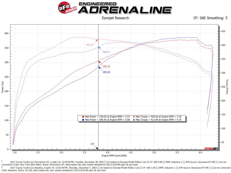 AFE 50-70114R fits Toyota Tundra Momentum GT Cold Air Intake System w/ Pro 5R F
