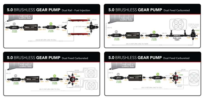 Aeromotive 11186 5.0 Brushless Spur Gear External Fuel Pump - In-Line - 5gpm