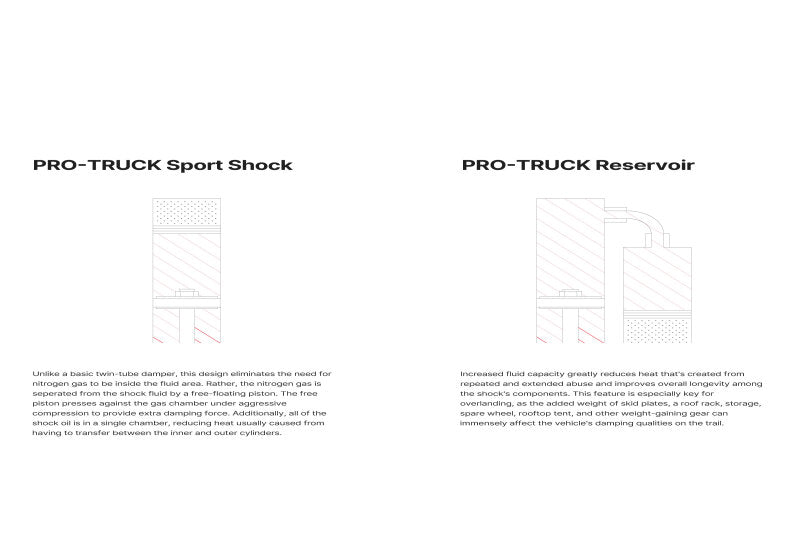 Eibach E60-35-062-02-01 24-25 Ford Ranger 2.3L EcoBoost Pro-Truck Reservoir Shock (Single Rear For 0-1.5in Lift)