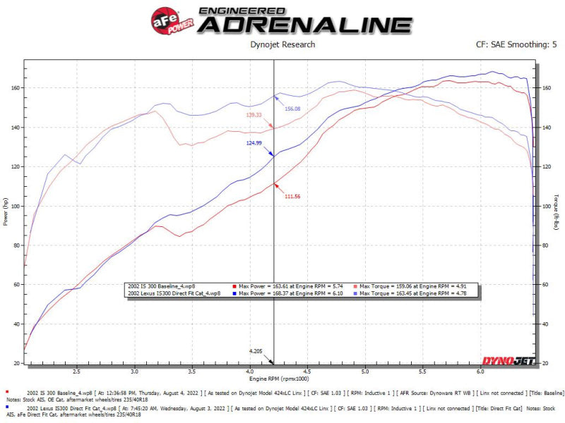 AFE 48-36017-HC fits Lexus GS300 / 01-05 Lexus IS300 Twisted Steel 304 Stainles