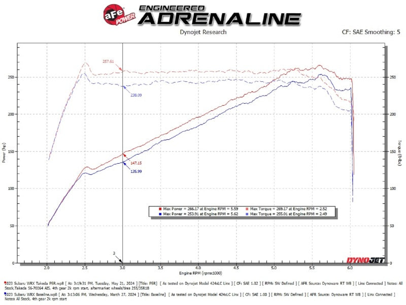 AFE 56-70064R fits Subaru WRX Takeda Momentum Cold Air Intake System w/ Pro 5R