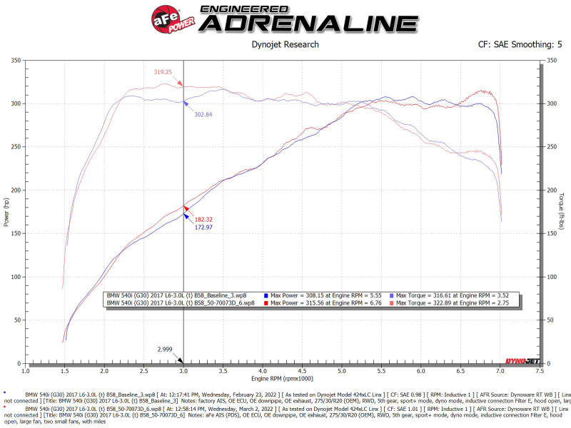 AFE 50-70073D Momentum GT Pro Dry S Intake System 17-21 fits BMW 540i (G30) L6-