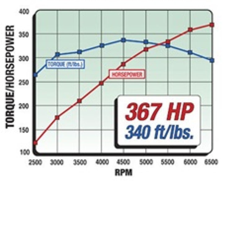 Edelbrock 2091 Power Package Top End Kit 289-302 fits Ford 367 Hp