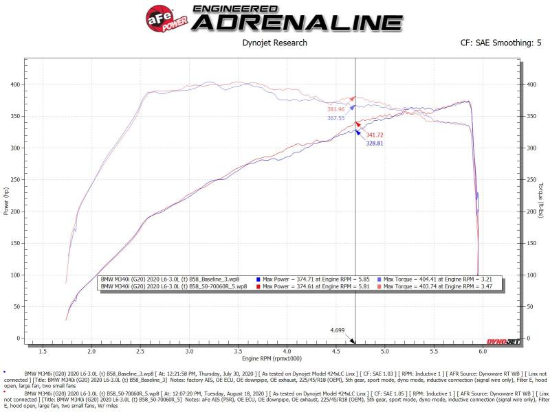AFE 50-70060R um GT Cold Air Intake System w/Pro 5R Filter 20-21 fits BMW M340i