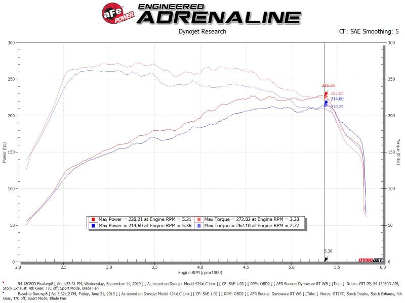 AFE 54-13050D  FORCE Stage-2 Pro Dry S Cold Air Intake System 15-19 fits Volksw