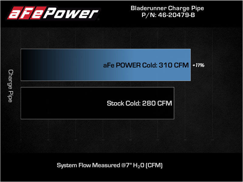 AFE 46-20479-B unner Intercooler Cold Charge Pipe Black 3.5-2.75in 2021+ fits F