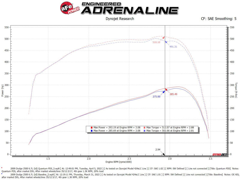 AFE 53-10026D fits Ram 2500/3500 Cummins L6-6.7L (td) Quantum Cold Air Intake S