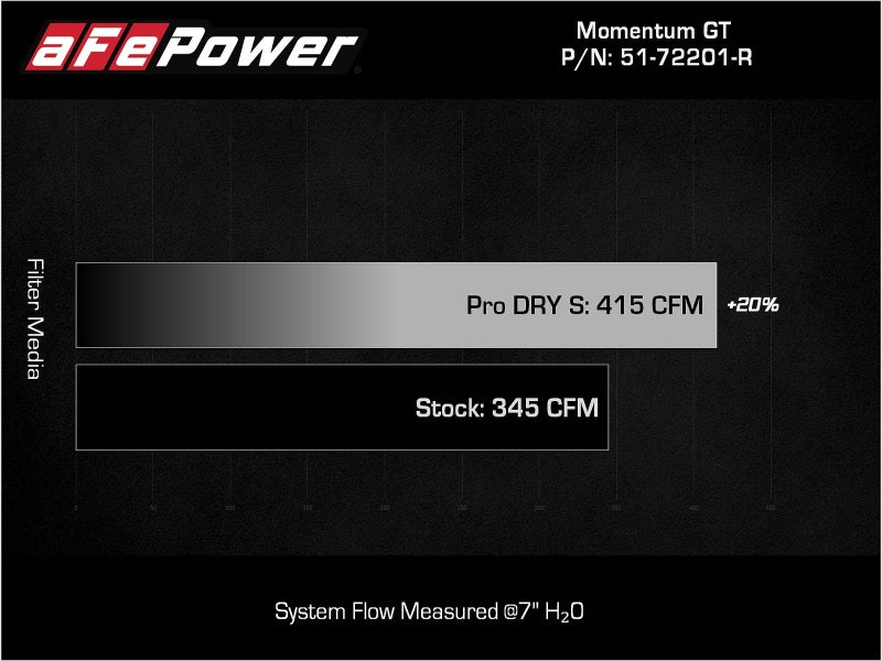 AFE 51-72201-R um GT Dry S Stage-2 Intake System 11-15 fits Dodge Challenger/Ch