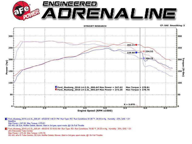 AFE 46-20254-B unner Intercooler Tubes Black Hot/Cold Side for 15-16 fits Ford