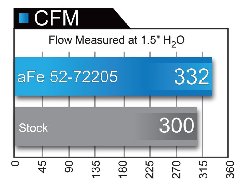 AFE 52-72204-CF um GT Black Series Carbon Fiber CAIS 15-16 fits Dodge Challenge