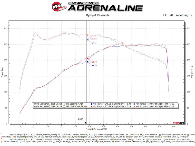 AFE 57-10026D fits BMW Z4 30i 2.0L (t) Track Series Carbon Fiber Cold Air Intak