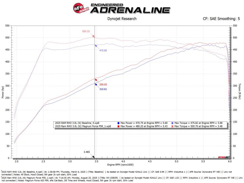 aFe 54-13083R Power Magnum Force Stage-2 Pro 5R Cold Air Intake System 25-26 Ram 1500 RHO L6-3.0L (tt)