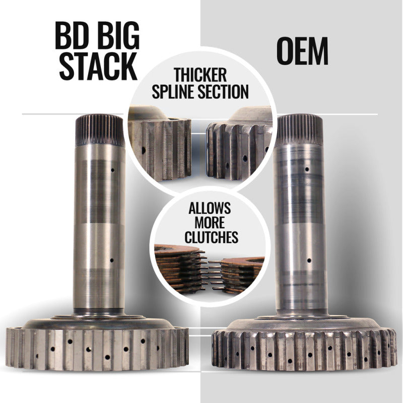 BD Diesel 1064293BM 19-24 fits RAM 2500/3500 6.7L Cummins 2WD Trackmaster 68RFE