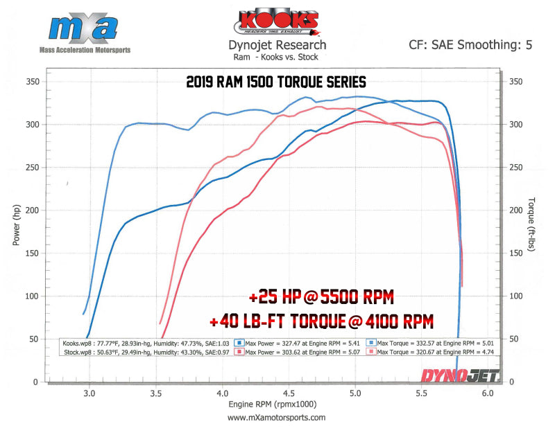 Kooks 35201110 19-20 fits Ram 1500 5.7L HEMI 1-5/8in x 1-3/4in Stainless Steel Torque Series Headers