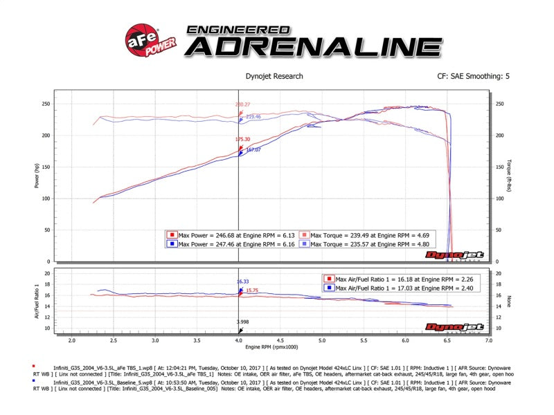 AFE 46-36008  Bullet Throttle Body Spacer 03-06 fits Nissan 350Z V6 3.5L (VQ35D