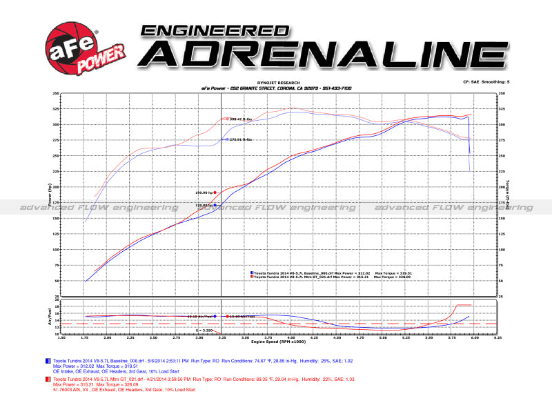 AFE 51-76003 um GT Pro DRY S Stage-2 Si Intake System 07-14 fits Toyota Tundra