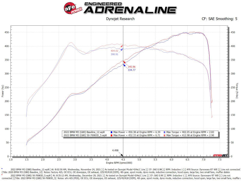 AFE 50-70083D fits BMW M3/M4 (G80/82/83) L6-3.0L (tt) Momentum GT Cold Air Inta