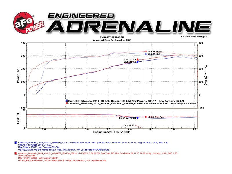 AFE 49-34131-B  XV 3in 304 SS Cat-Back Exhaust 09-18 fits GM Trucks V6-4.3/V8-4