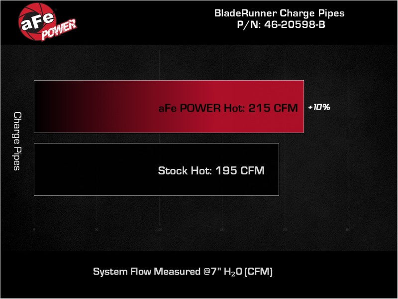 AFE 46-20594-B AM 1500 20-22 V6-3.0L (td) BladeRunner 2-1/2 in & 3in Aluminum H