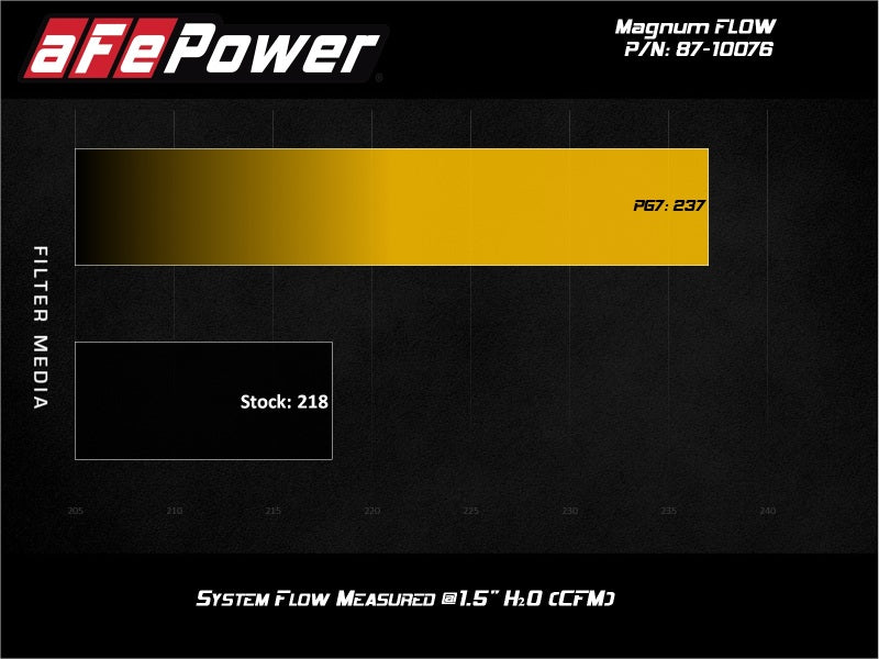 AFE 87-10076 MagnumFLOW Pro 5R OE Replacement Filter 17-20 Can-Am Maverick
