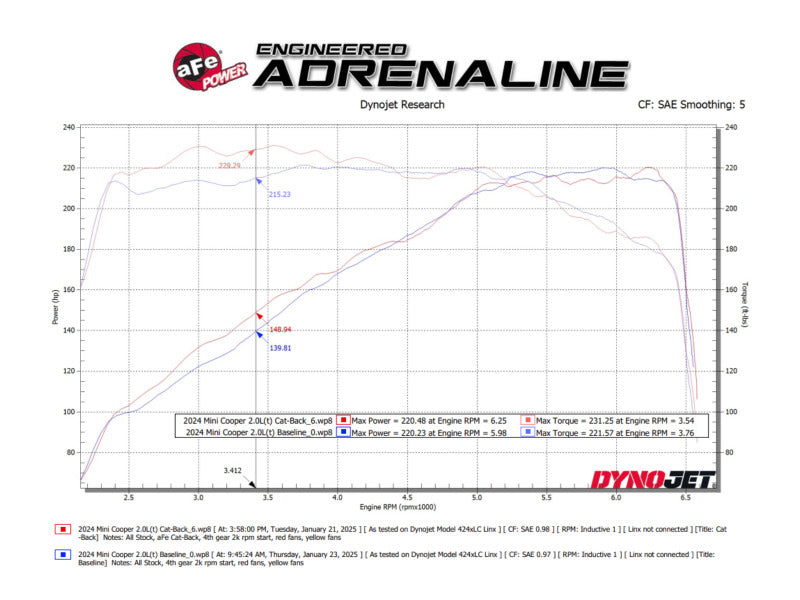 AFE 49-36354-C fits Mini Cooper S MACH Force-Xp 3in to 2-1/2in 304SS Cat-Back E