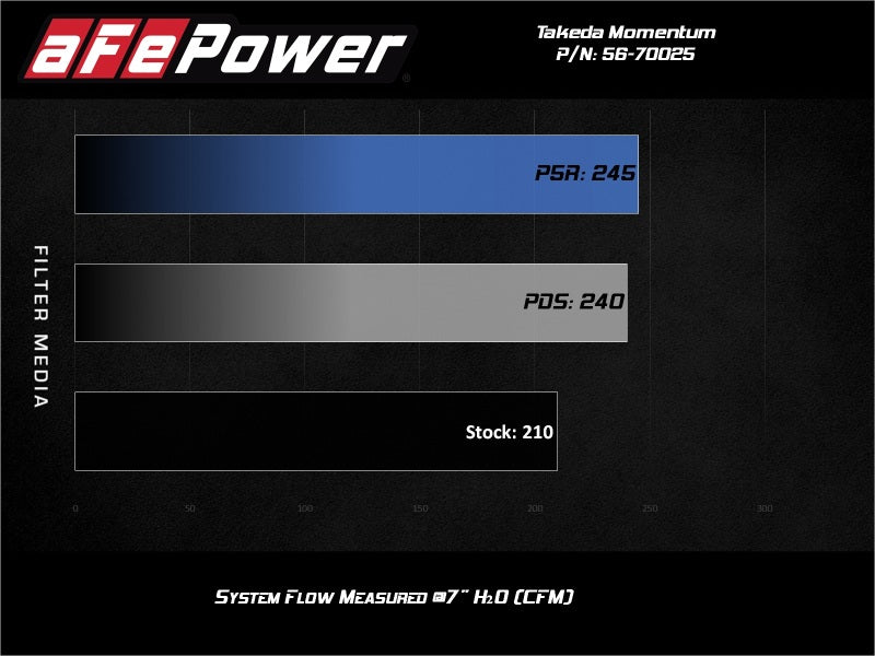 AFE 56-70025D  Momentum Pro Dry S Cold Air Intake System 19-21 fits Nissan Alti