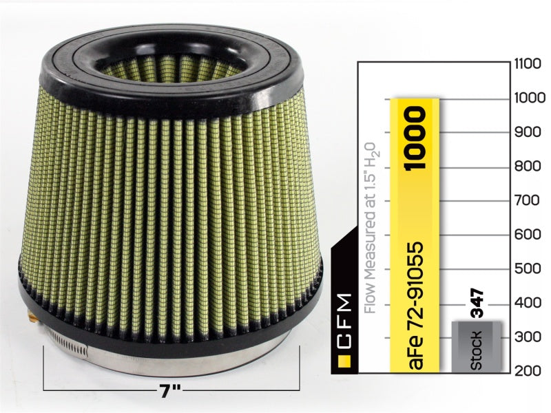 AFE 72-91055 MagnumFLOW Air Filters IAF PG7 A/F PG7 7F x 9B x 7T (Inv) x 7H in