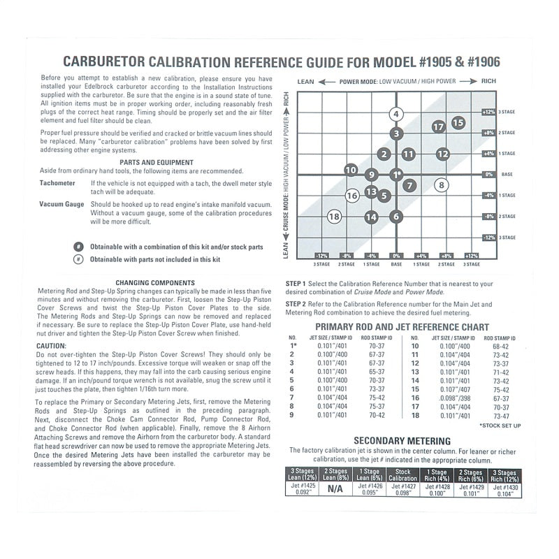 Edelbrock 1948 Calibration Kit for 1905 / 1906