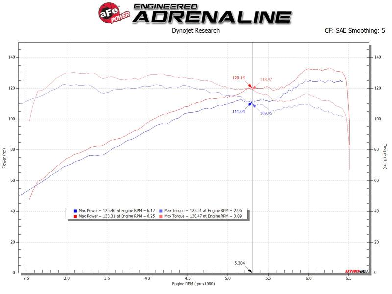 AFE 56-10020D  Stage-2 Pro Dry S Cold Air Intake System 14-18 fits Mazda 3 L4-2