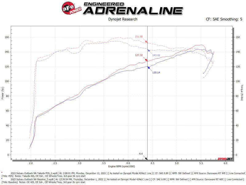 AFE 56-70051D  Momentum Pro Dry S Cold Air Intake System 20-22 fits Subaru Outb