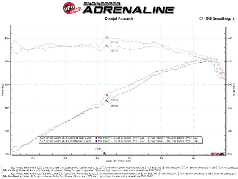 AFE 49-46062 its Toyota Tundra V6-3.5L (tt) Apollo GT Series Hi-Tuck 2.5in to 3