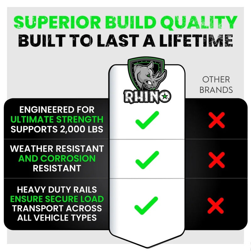 Rhino USA TD-ETRAIL5-2PK-BLK 5Ft E-Track Tie-Down Rails, Black (2 Pack)