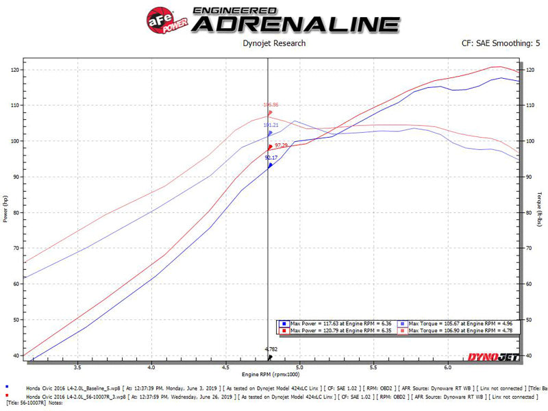 AFE 56-10007R  Intakes Stage-2 CAIS w/ Pro 5R Media 16-18 fits Honda Civic 2.0L