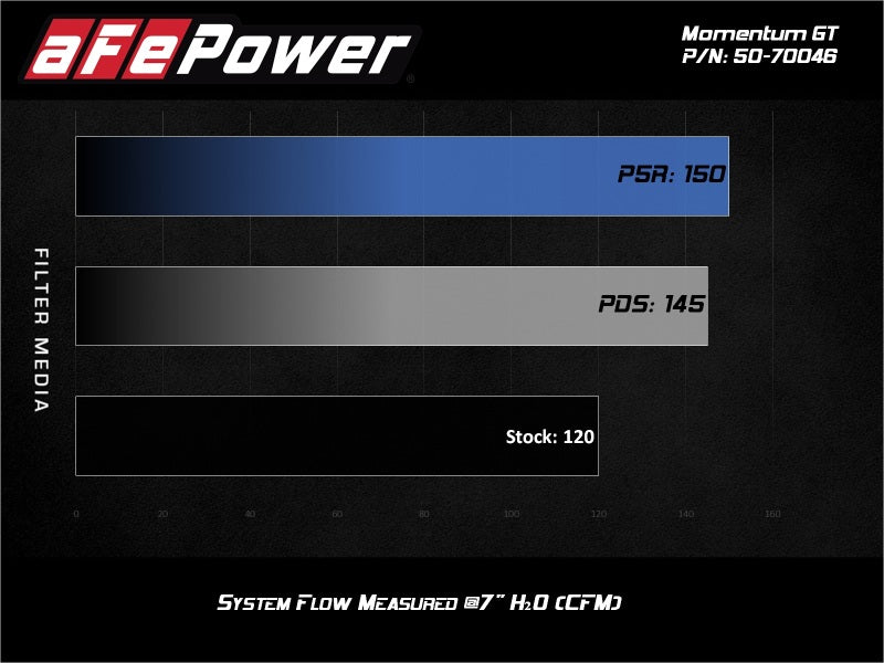 AFE 50-70046R fits Suzuki Jimny 1.5L Momentum GT Cold Air Intake w/ Pro 5R Medi