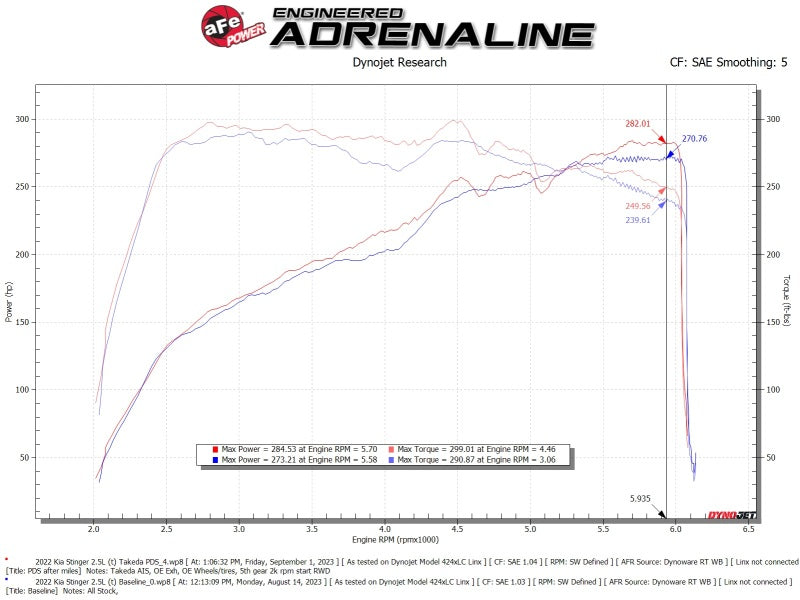 AFE 56-70060D Momentum Intake System W/ Pro Dry S Filter 22-23 fits Kia Stinger