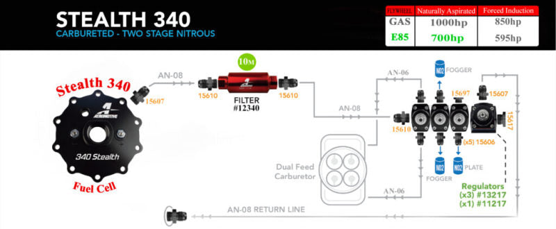 Aeromotive  18664 15g 340 Stealth Fuel Cell