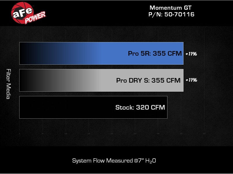 AFE 50-70116D its Ford Ranger Raptor V6-3.0L Momentum GT Cold Air Intake System