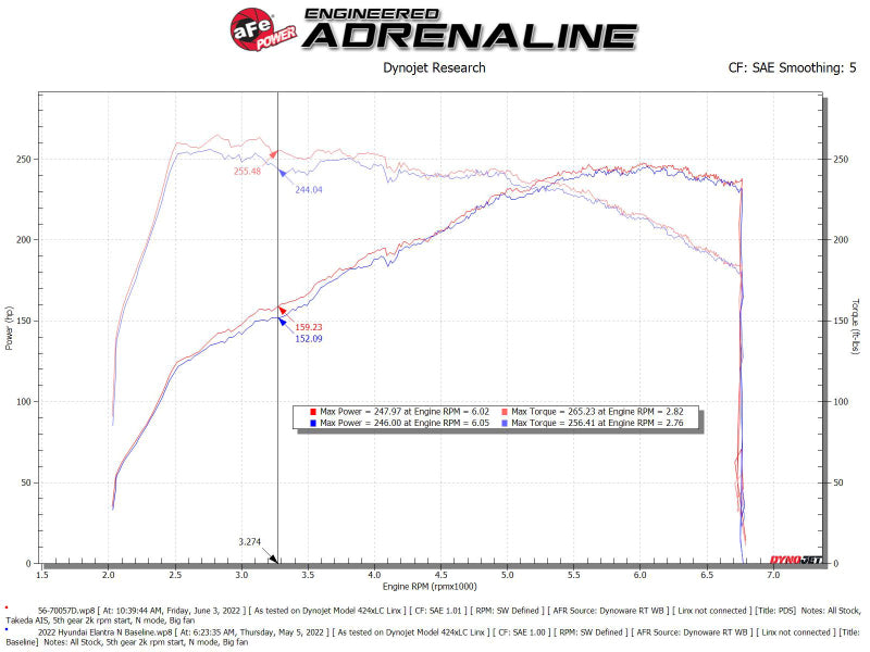 AFE 56-70057D  Momentum Pro Dry S Cold Air Intake System 2022 fits Hyundai Elan