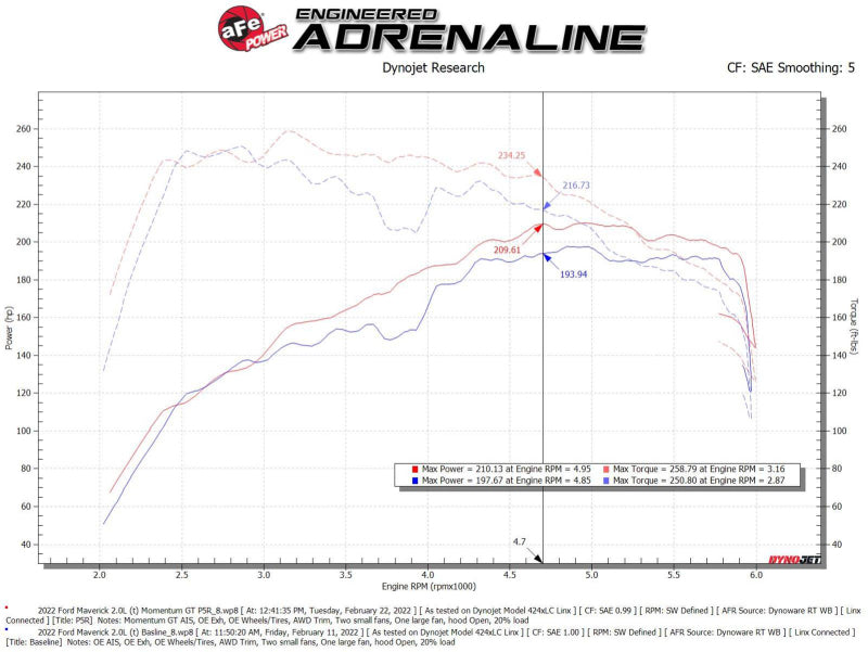 AFE 50-70079R 2021 fits Ford Bronco Sport L4-2.0L (t) Momentum GT Cold Air Inta