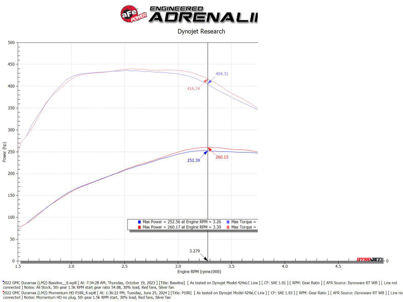 AFE 50-70121T fits GM Trucks/SUVs L6-3.0L (td) LM2/LZ0 Momentum HD Cold Air Int