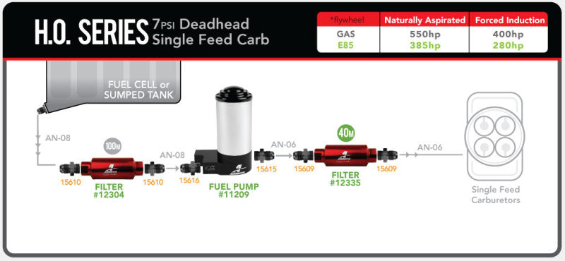 Aeromotive  11209 High Output (HO) (7 PSI) Billet Carbureted Fuel Pump - 3/8in N