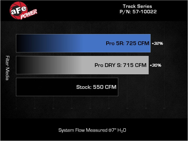 AFE 57-10022K fits RAM 1500 TRX Track Series Carbon Fiber Cold Air Intake Syste